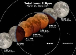 Blood Moon Rising: Witness the Spectacular Total Lunar Eclipse on March 13-14, 2025