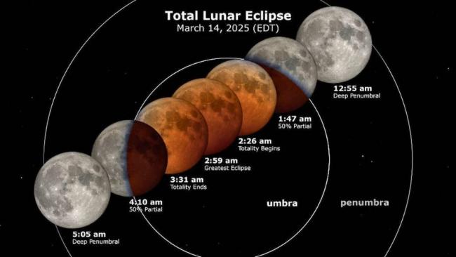 Blood Moon Rising: Witness the Spectacular Total Lunar Eclipse on March 13-14, 2025